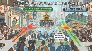 【2026】深川八幡祭りの混雑回避ルート！水掛け・神輿撮影の穴場とアクセス攻略/画像②